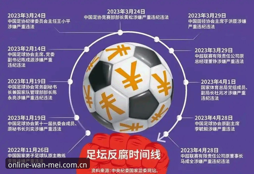 完美体育有风险吗 中国足球反腐风暴深度解析:从17人终身禁足看行业生态重建